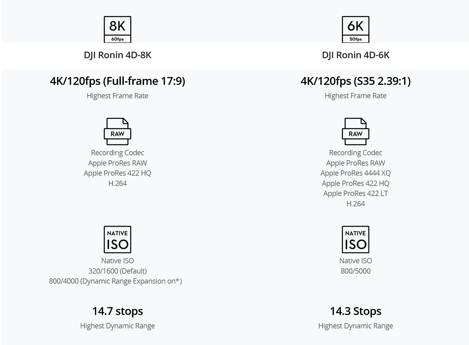 DJI Ronin 4D 6K and 8K Combo Kits - HD Source