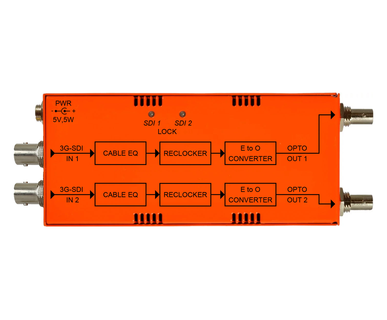 MultiDyne | NBX-2RX/TX-3G-ST - HD Source
