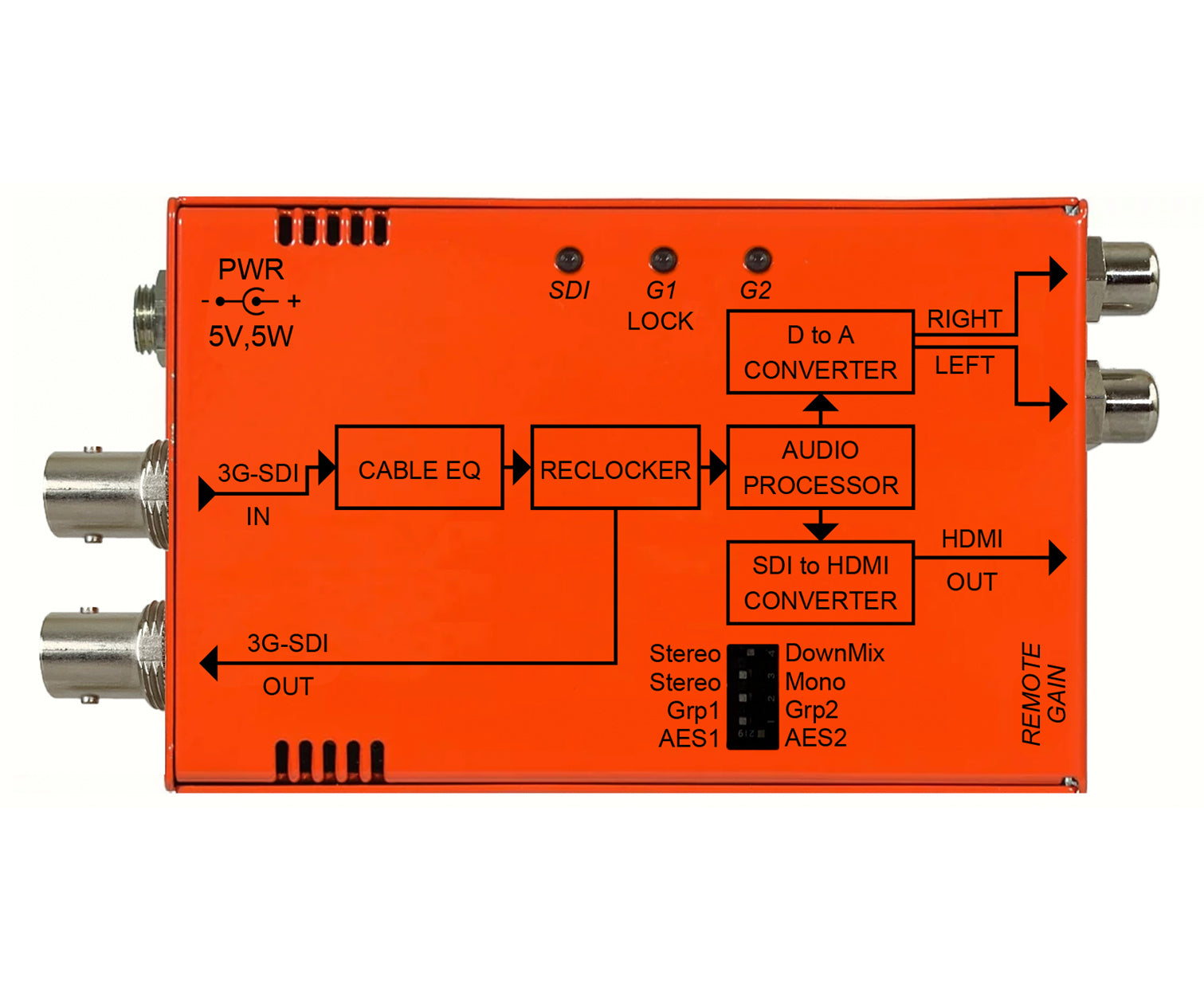 MultiDyne | NBX-3G-HDMI-DMX | 3G/HD/SD-SDI to HDMI Converter w/Multichannel Audio Downmix - HD Source