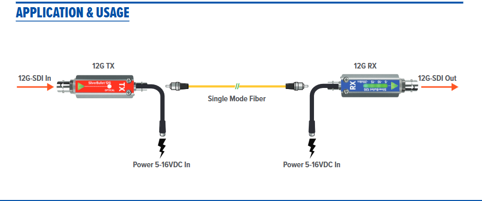 Multidyne Silver Bullet 3 TX and RX (Sold Separately) - HD Source