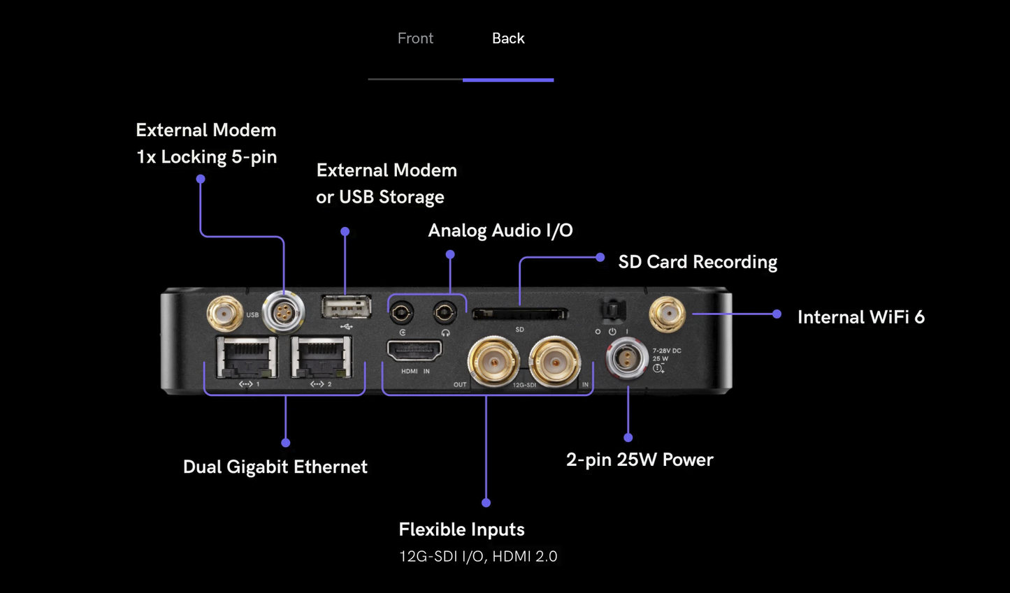 Teradek Prism Flex MKII H.264/HEVC Encoder/Decoder - HD Source