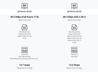 DJI Ronin 4D 6K and 8K Combo Kits