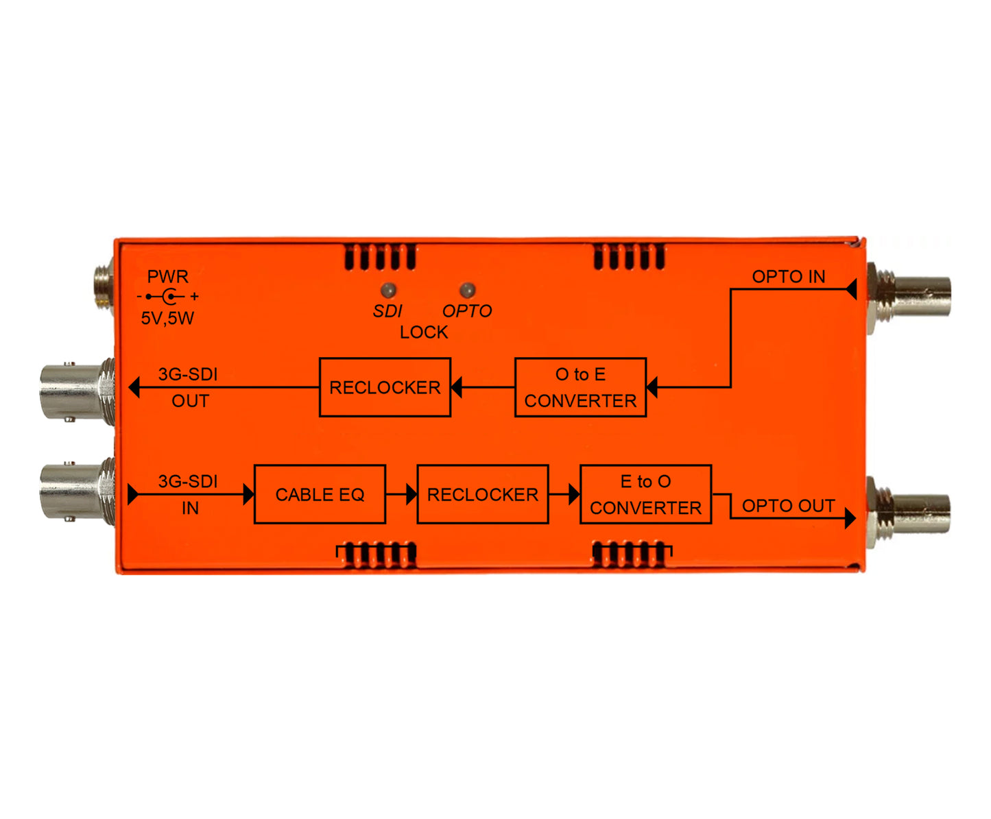 MultiDyne | NBX-TRX-3G-ST 3G/HD/SD-SDI Fiber Optic Transceiver ST Connectors - HD Source