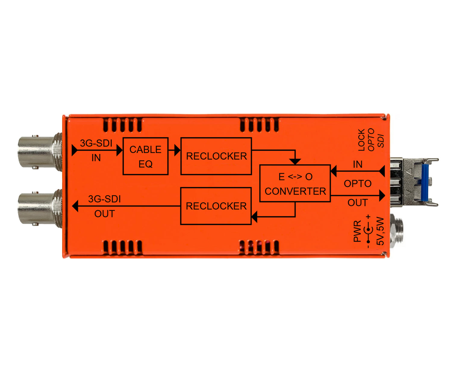 MultiDyne | NBX-TRX-3G-LC | 3G/HD/SD-SDI Fiber Optic Transceiver LC Connectors - HD Source