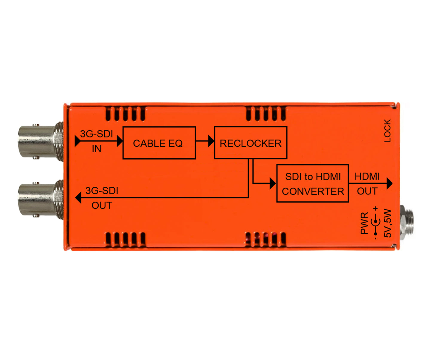 MultiDyne | NBX-3G-HDMI | 3G/HD/SD-SDI to HDMI Converter - HD Source