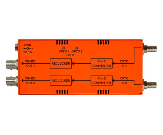 MultiDyne | NBX-2RX/TX-3G-ST - HD Source