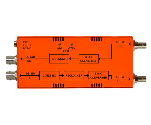 MultiDyne | NBX-TRX-12G-ST | 12G-SDI Over Fiber Optic Transceiver ST Connectors - HD Source