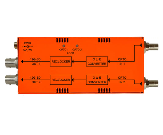 NBX-2RX/TX-12G-ST | MultiDyne - HD Source