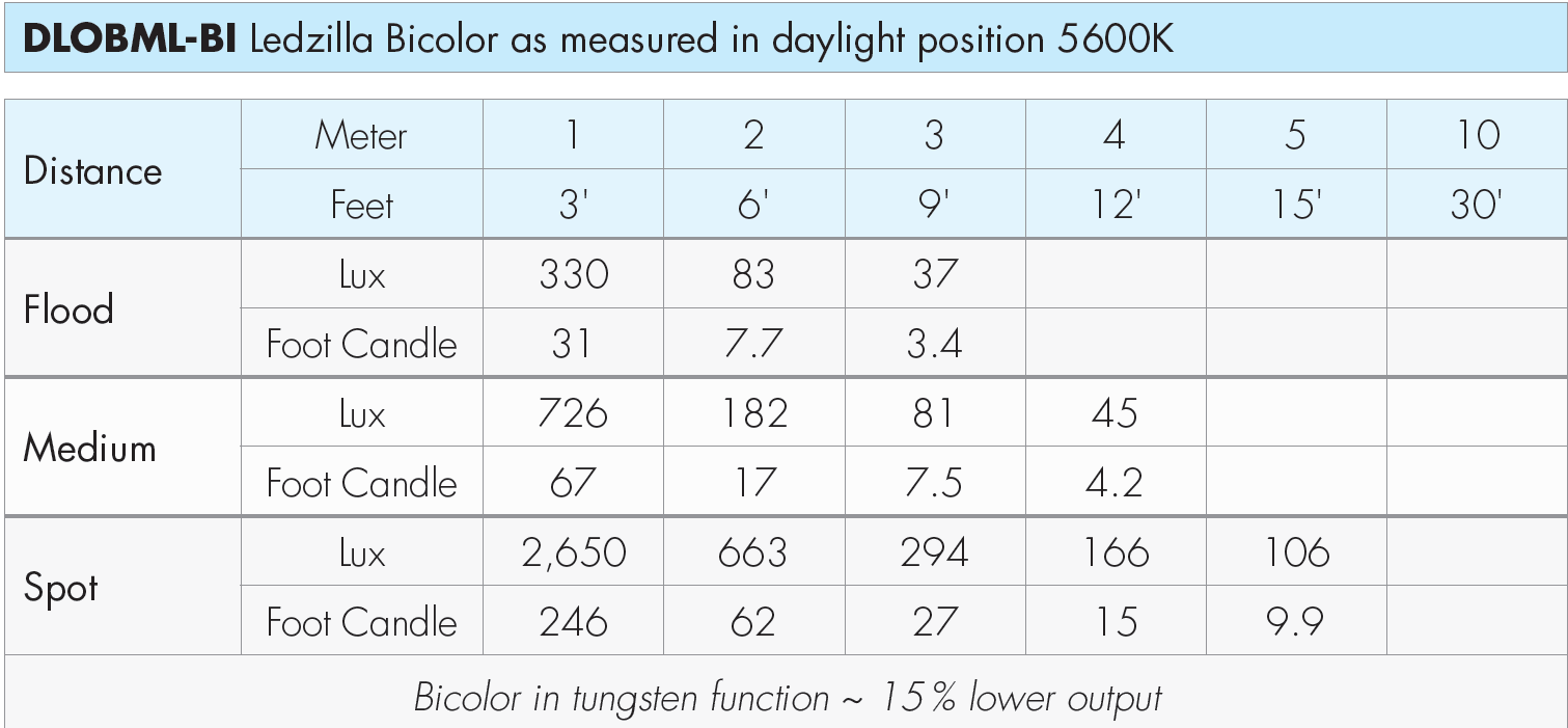 Dedolight DLOBML-BIWA LedZilla Bi-Colour LED LIght - HD Source