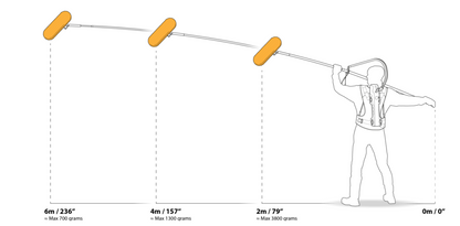 Easyrig Boom Rig - HD Source