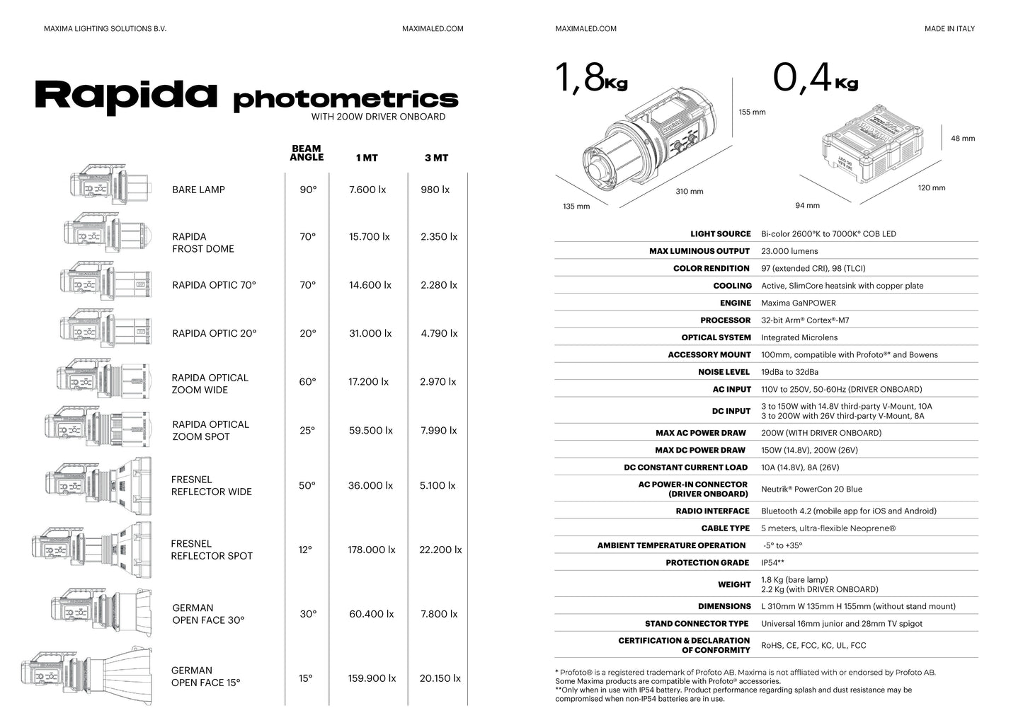 Maxima Rapida 200W LED Light