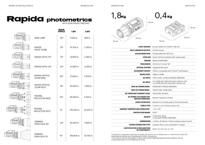 Maxima Rapida 200W LED Light