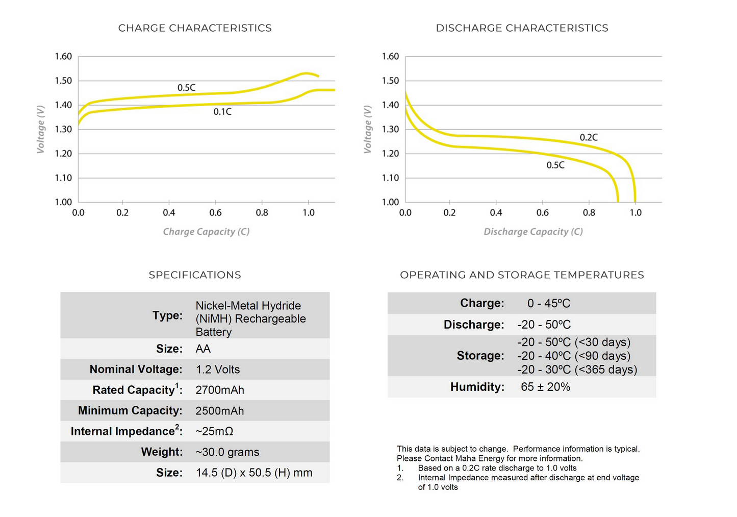 Powerex PRO AA Rechargeable NiMH Batteries (1.2V, 2700mAh) - 4-Pack (2nd Gen) - HD Source