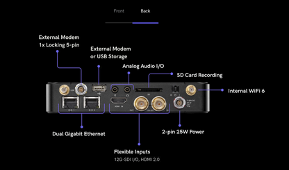 Teradek Prism Flex MKII H.264/HEVC Encoder/Decoder