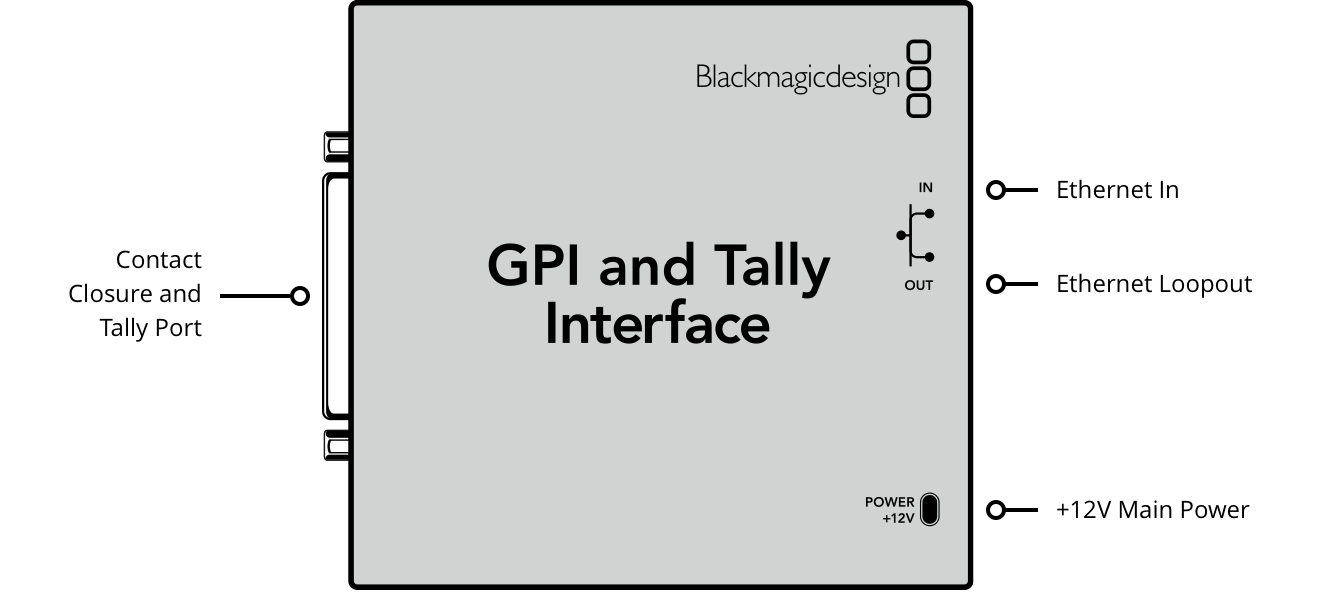 Blackmagic Design GPI and Tally Interface for ATEM production switchers - HD Source